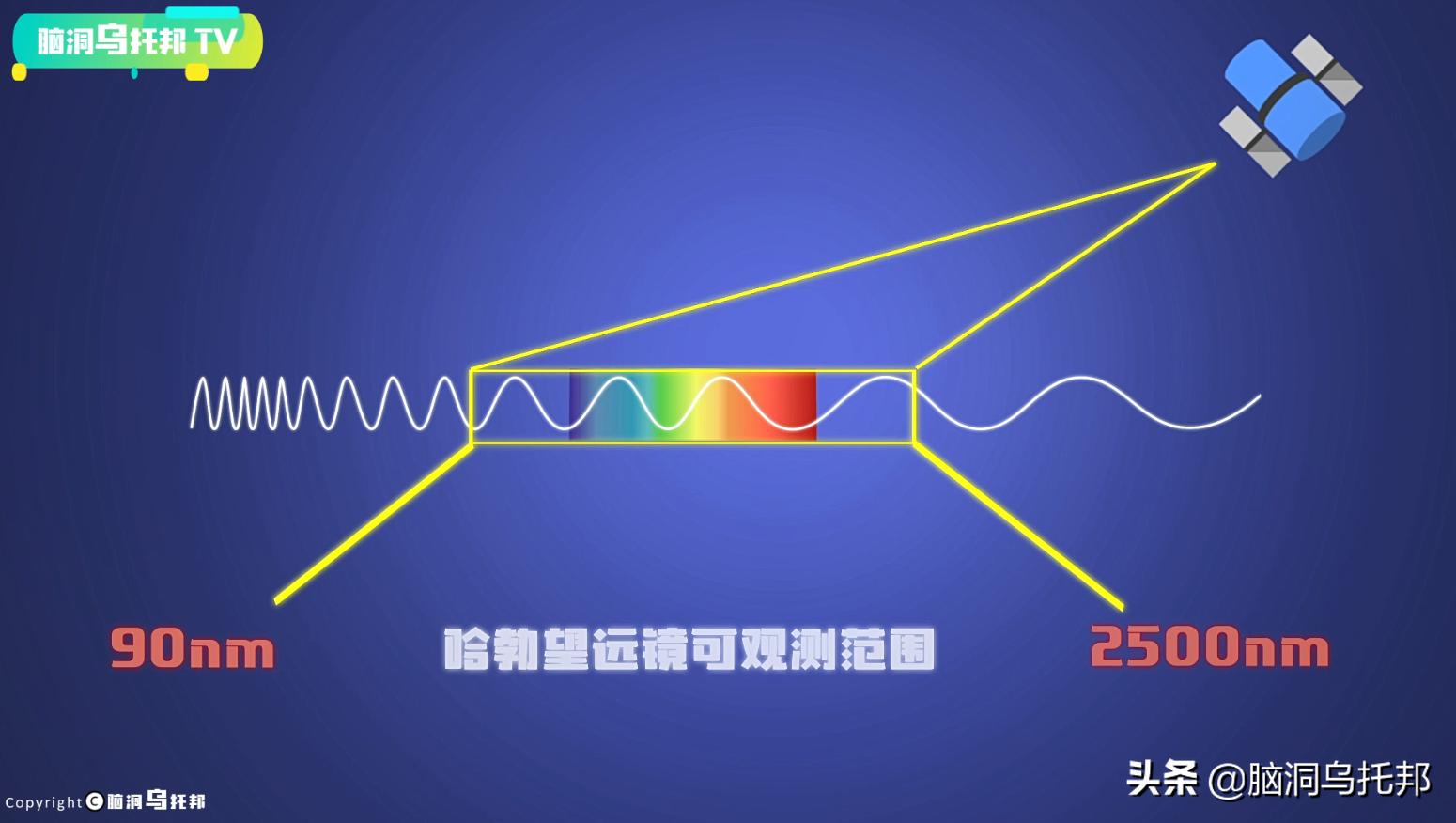 nasa望远镜下神秘的宇宙震撼发布,nasa望远镜最新发现的外星人