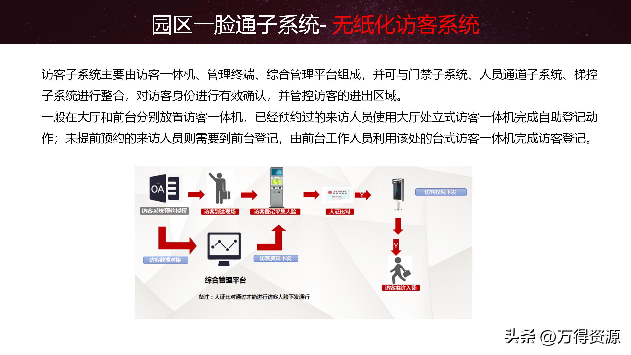 智慧园区解决方案招商,2020智慧园区方案ppt