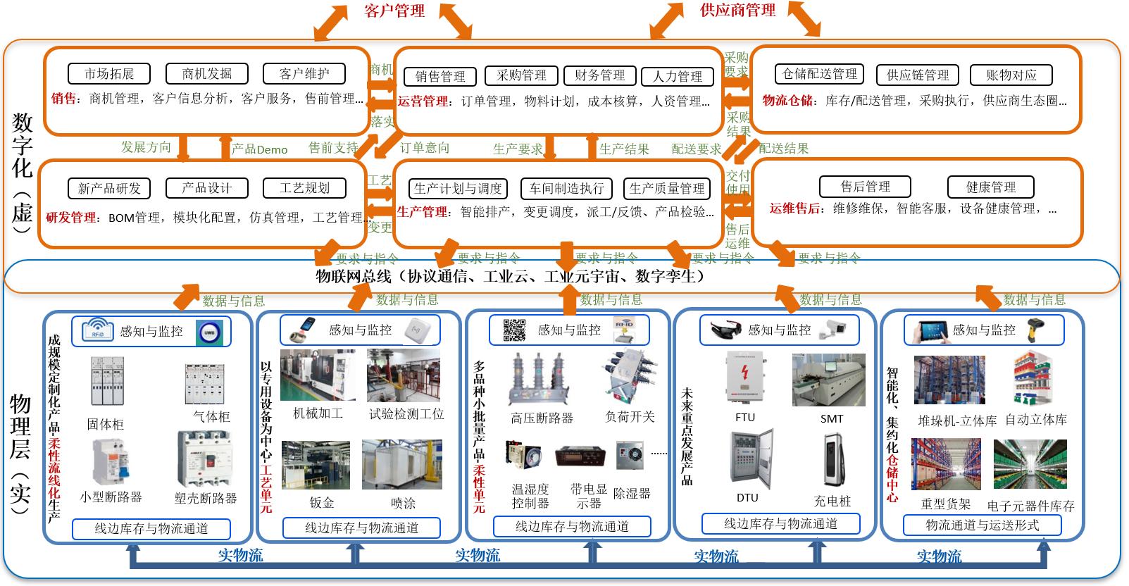 北京瑞友科技外包,北京瑞友科技有限公司怎么样
