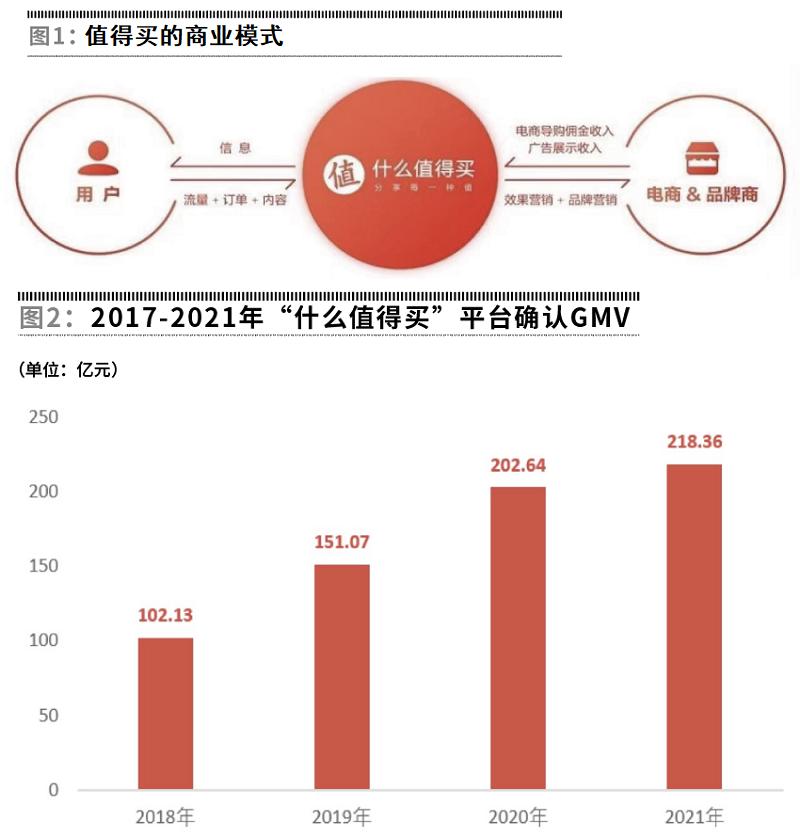 值得买：起于小而美，也止于小而美