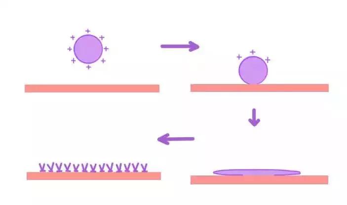 静电化解,老是被静电电到怎么处理
