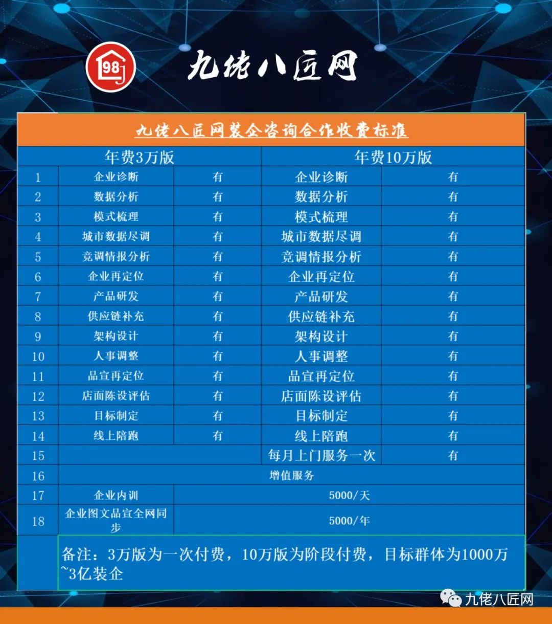 南京本土装企，谁敢且能振臂一呼