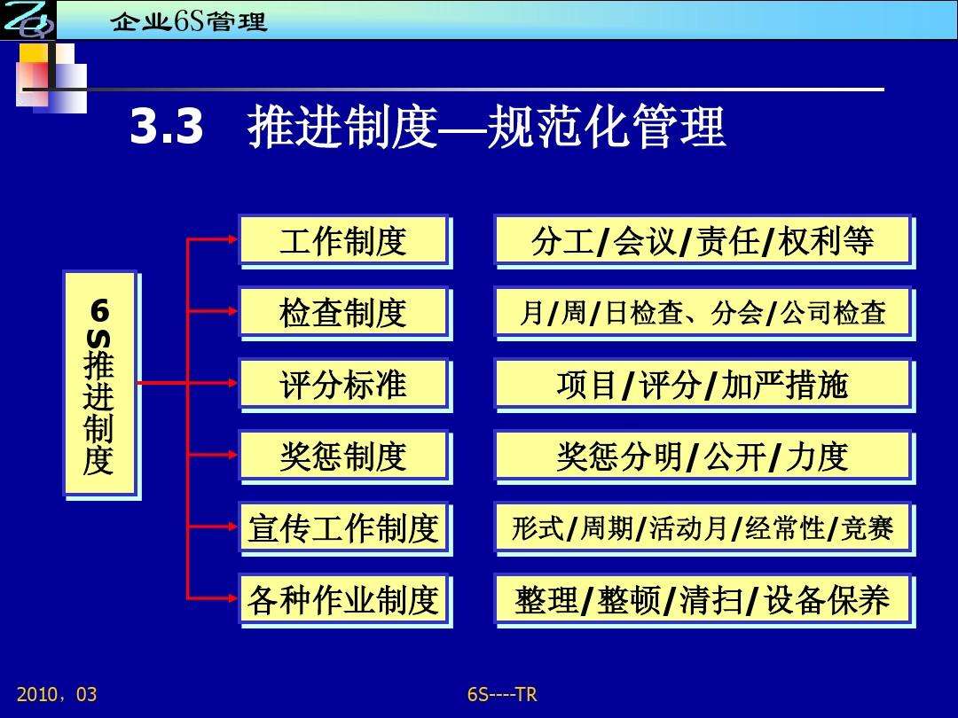 6s考核报告怎么写,6s竞赛方案怎么写