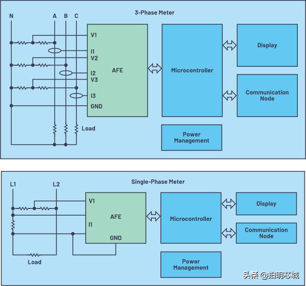 aiot智能系统设计,aiot智能物联网管理系统