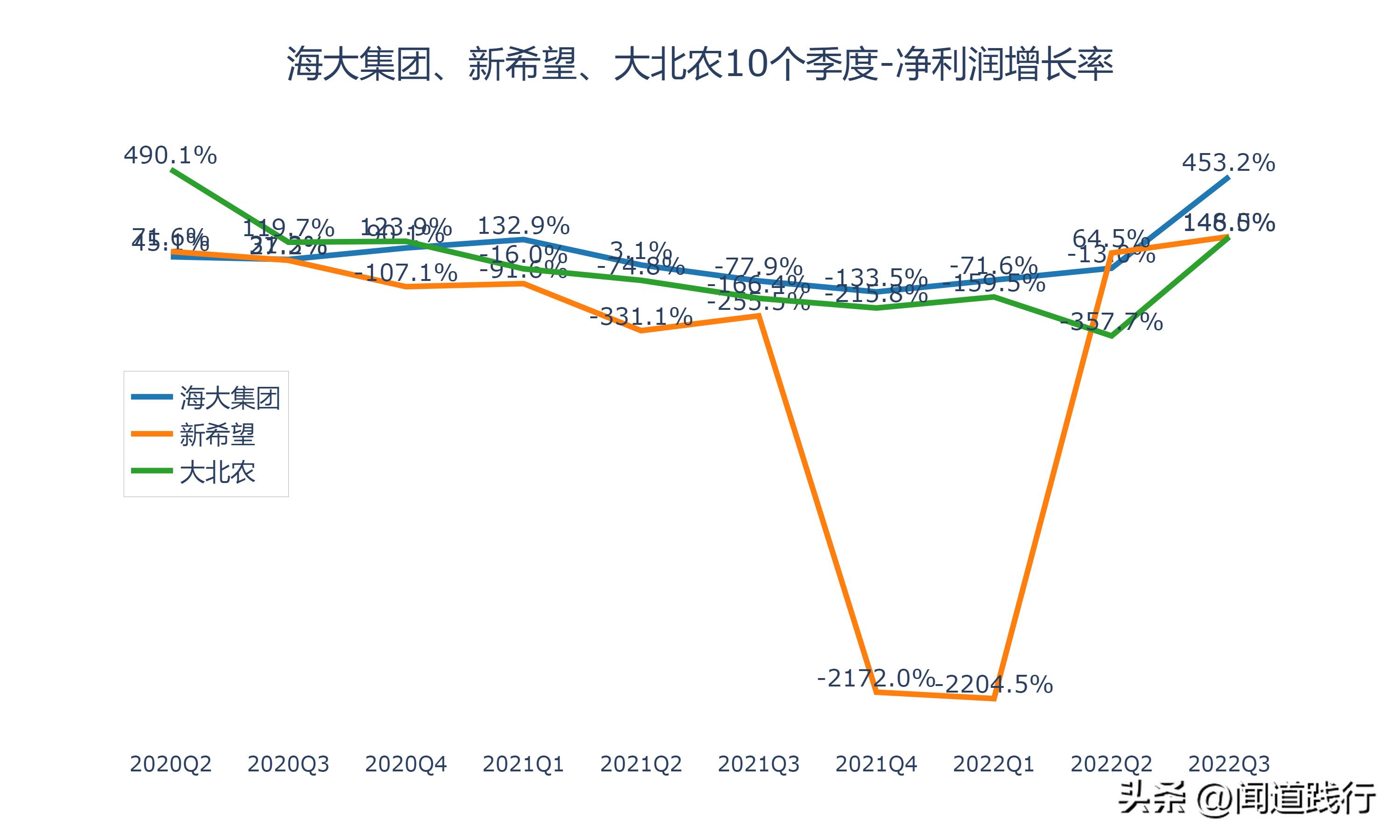 海大集团为什么比新希望强,海大集团未来前景