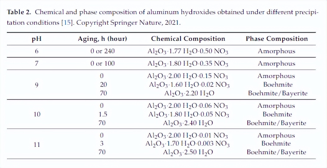 非晶铝化合物合成新型催化剂后，可以应用在石油精炼的哪些方面？
