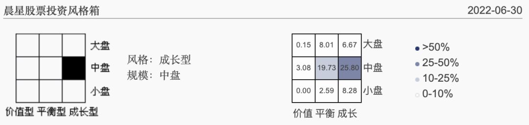 长期上涨永生不死的基金有哪些,最稳且持续上涨的基金