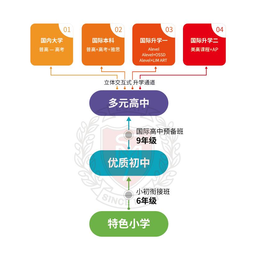 南昌力迈国际学校,南昌力迈国际学校收费标准