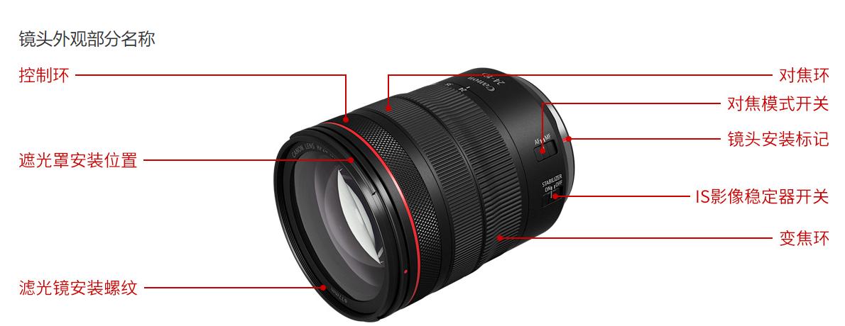 浣宠兘rf24-105f4isusm,浣宠兘rf24-105mmf4lisusm鍙戝敭浠锋牸