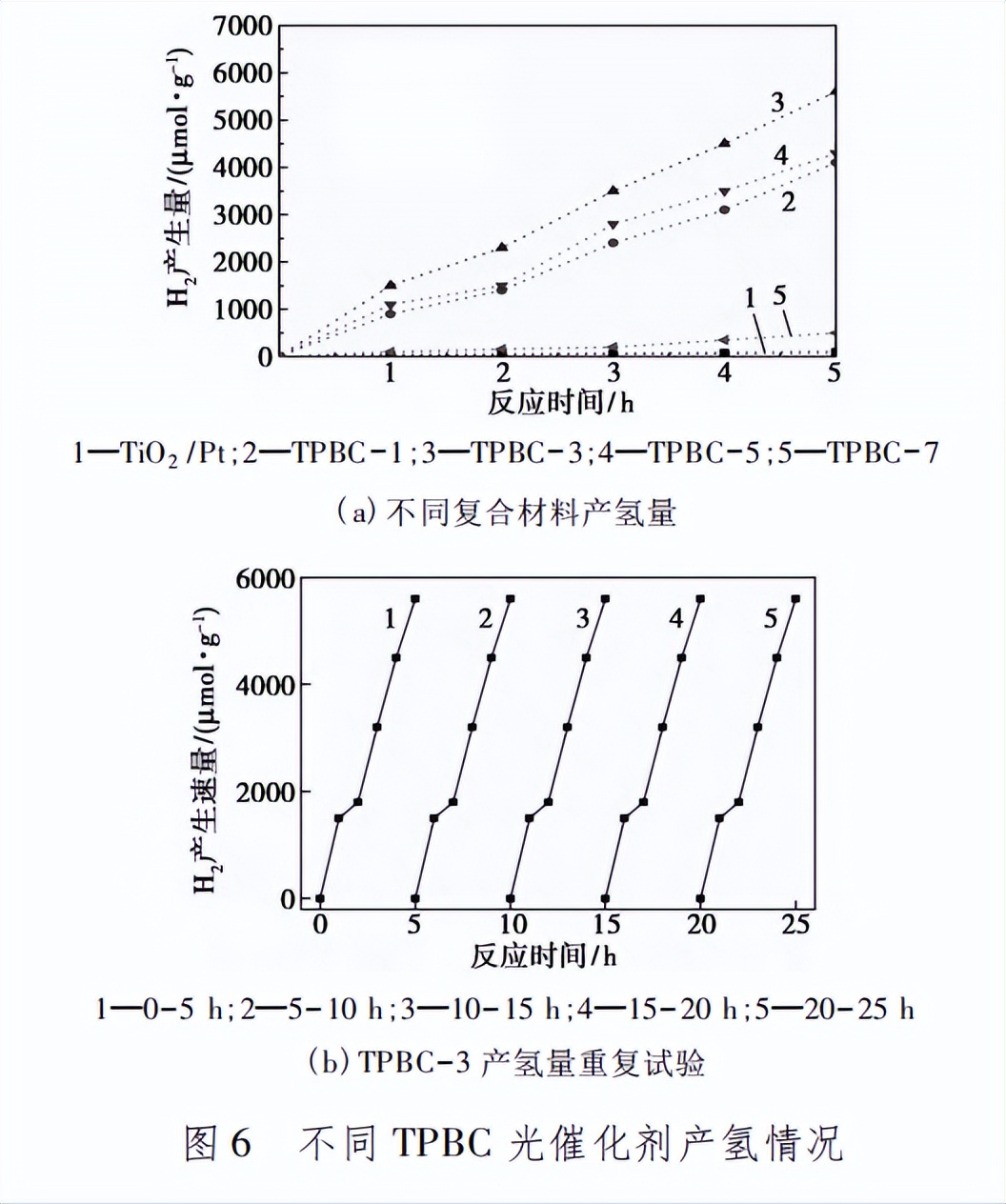 tio2作为光催化剂的缺点,tio2纳米材料的应用