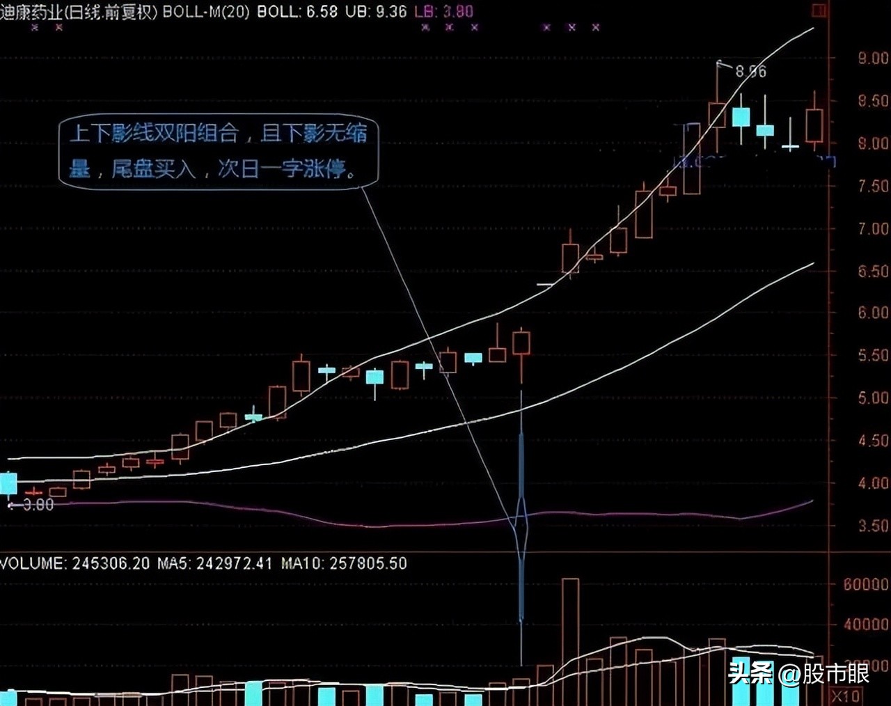 如何选出当天涨板的股票,次日100%精确抓涨停强势股选股