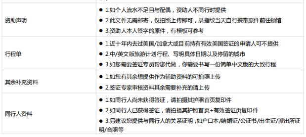 如何办理加拿大学习签证流程,2022加拿大留学签证新政策