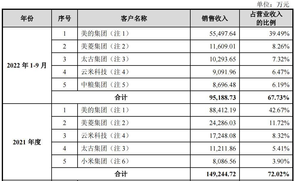 雪祺电气2024第一季度利润,雪祺电气毛利率
