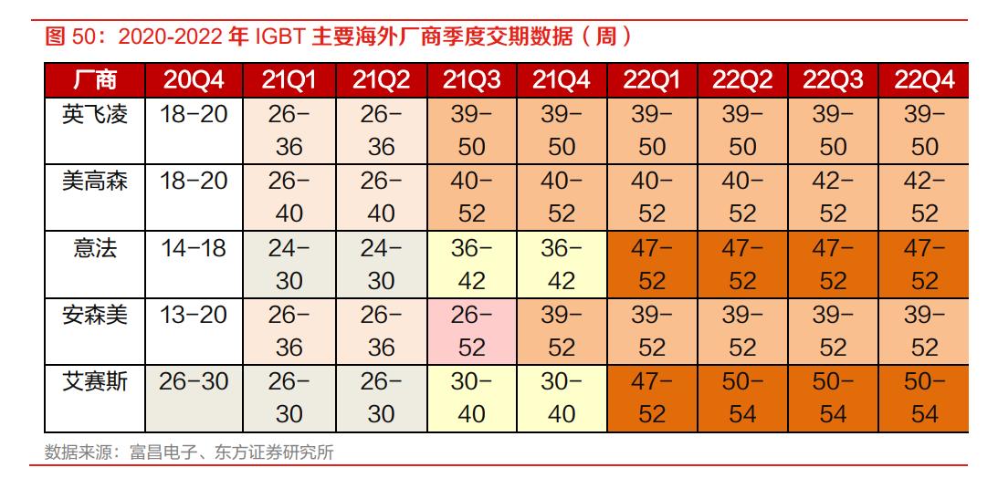 igbt芯片龙头全球份额25%,igbt国内龙头企业