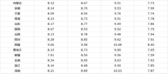 油价迎四连涨今日油价,9月油价二连涨10月油价会三连涨吗