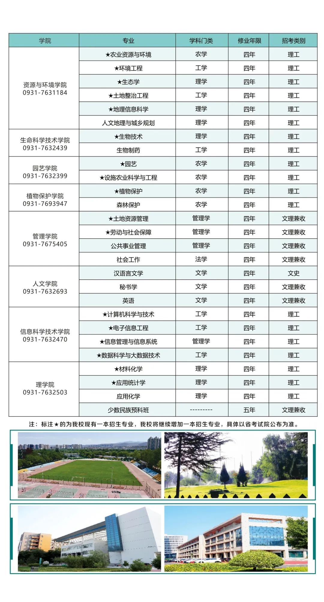 甘肃农业大学的办学条件,欢迎报考农业大学学生视频