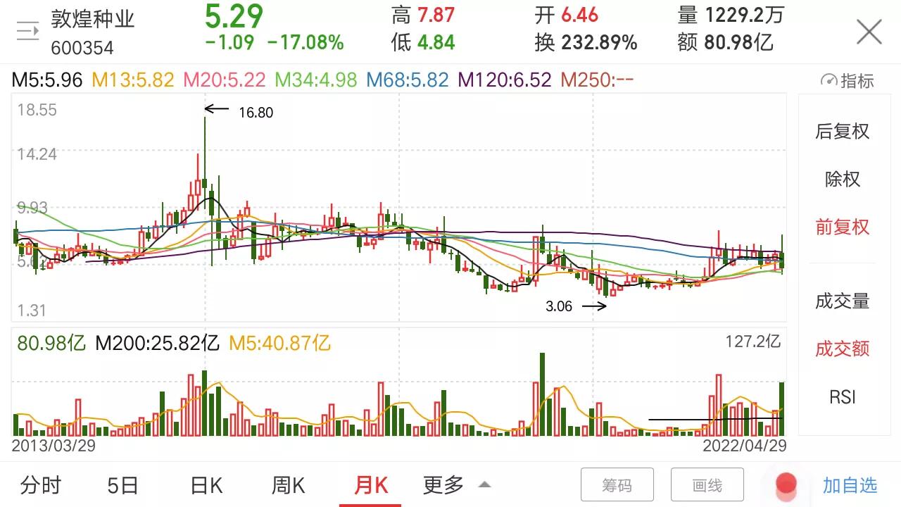 旅游酒店题材股,旅游酒店股是不是题材股