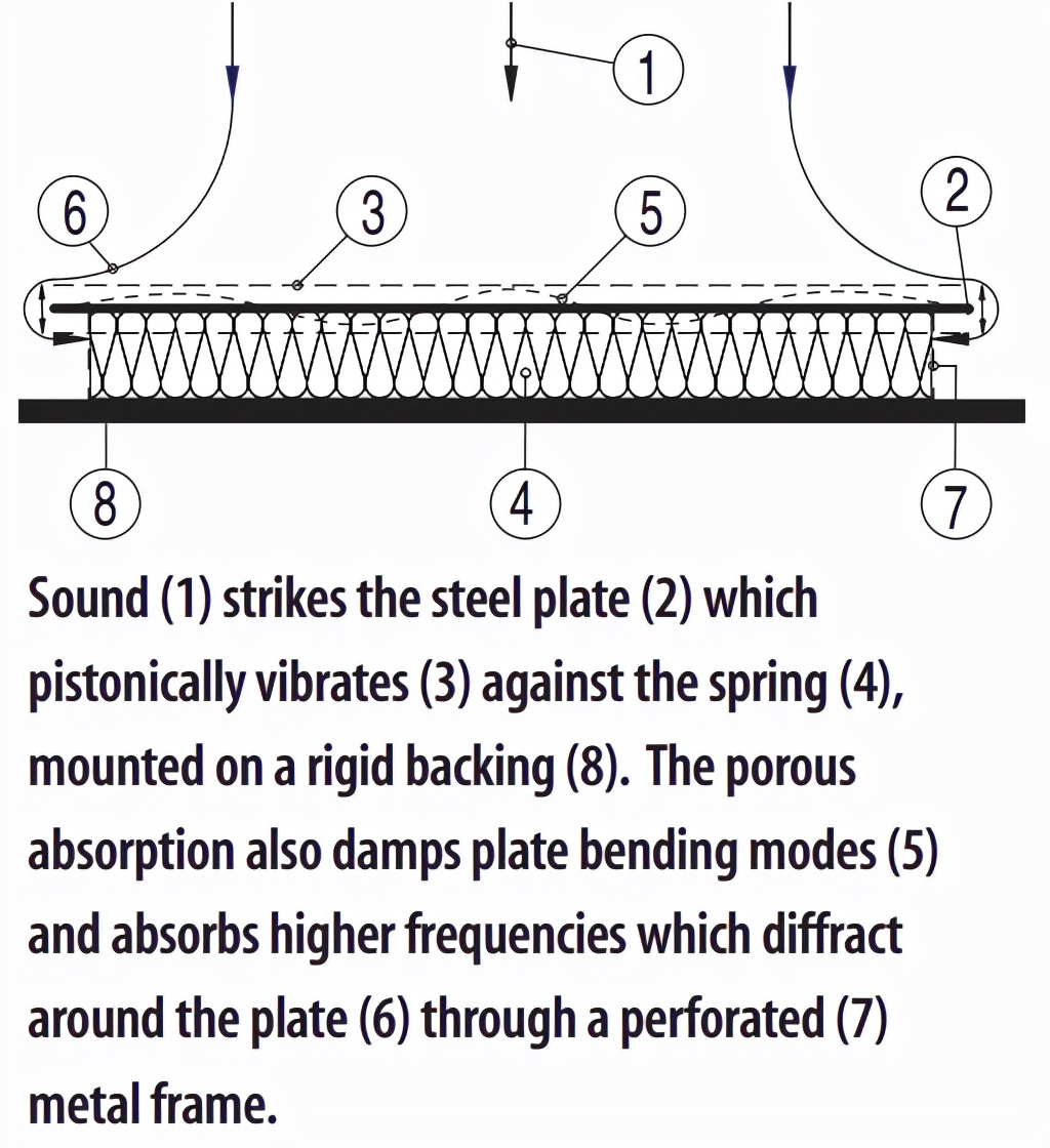 解决房间低频问题的五个步骤