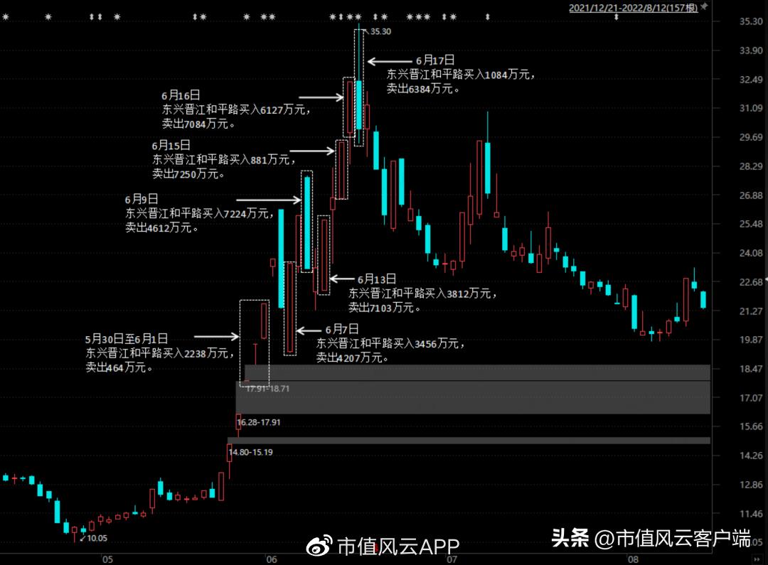 善庄？90后“新义庄”的崛起｜游资豪侠传（五）