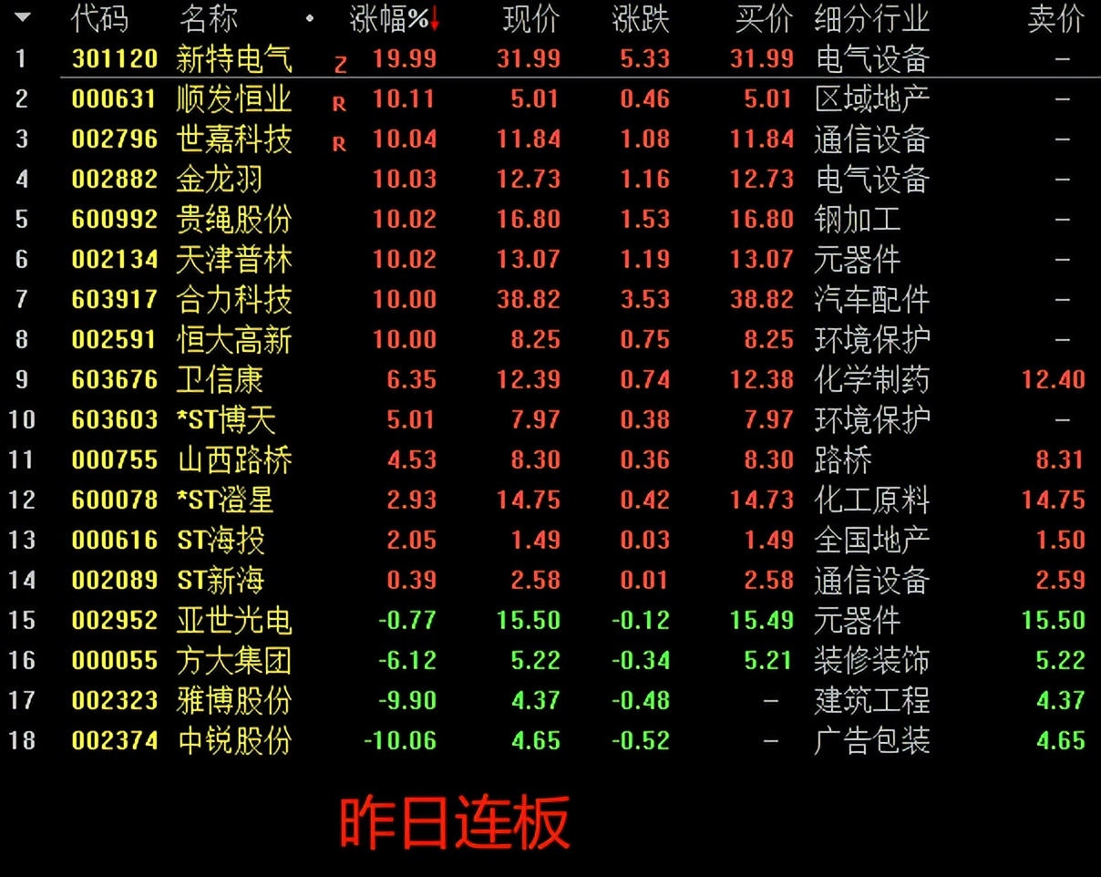 北向资金有大幅度从a股撤单吗,北向资金连续卖出后期能涨吗