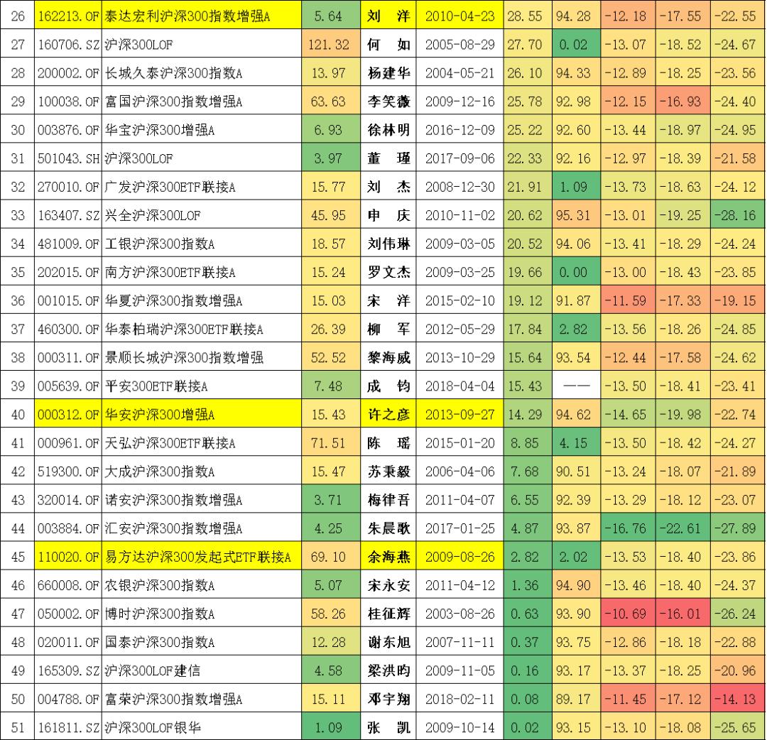 沪深300分位数哪里看,十只沪深300行业指数分别是什么
