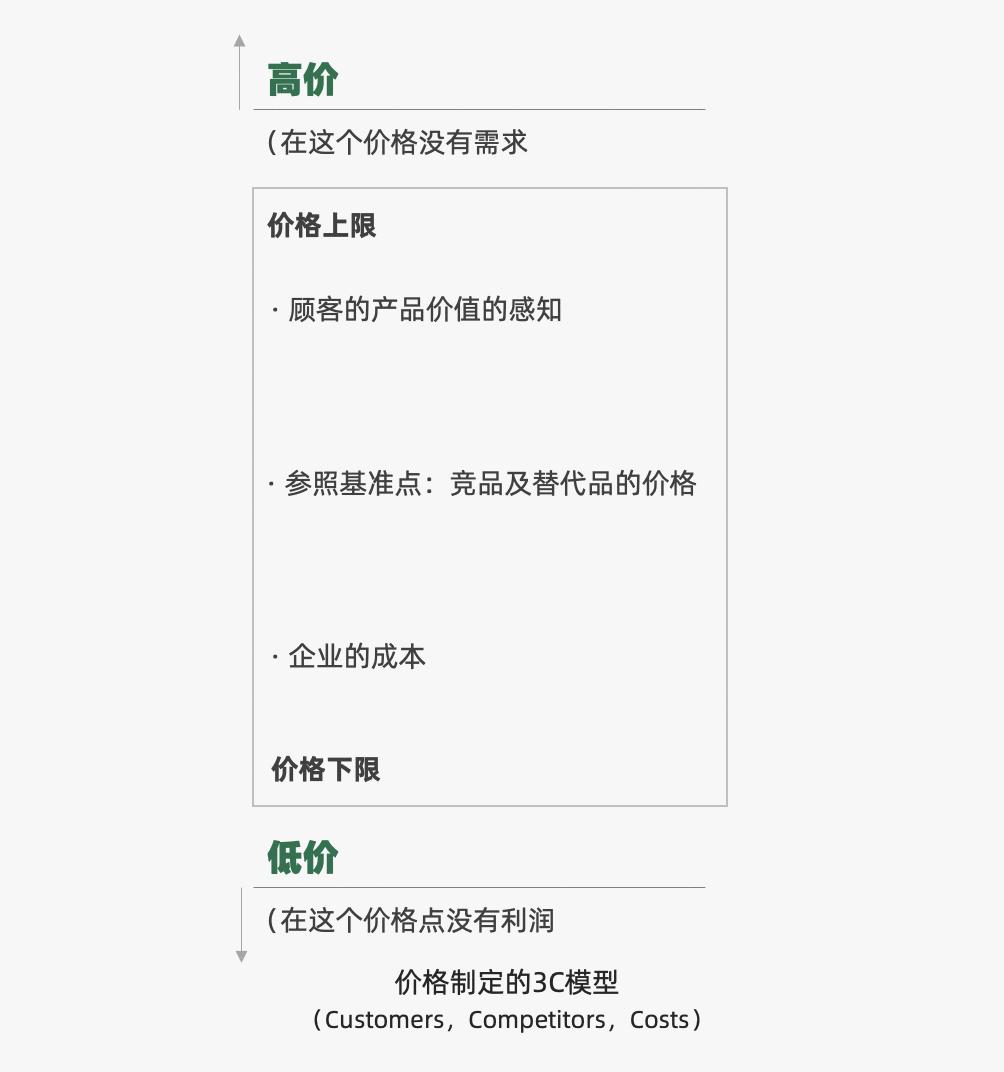 14个免费营销模型,营销模型分析大全