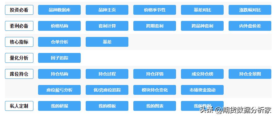 各期货品种每日库存怎么查,期货仓单增加价格下跌