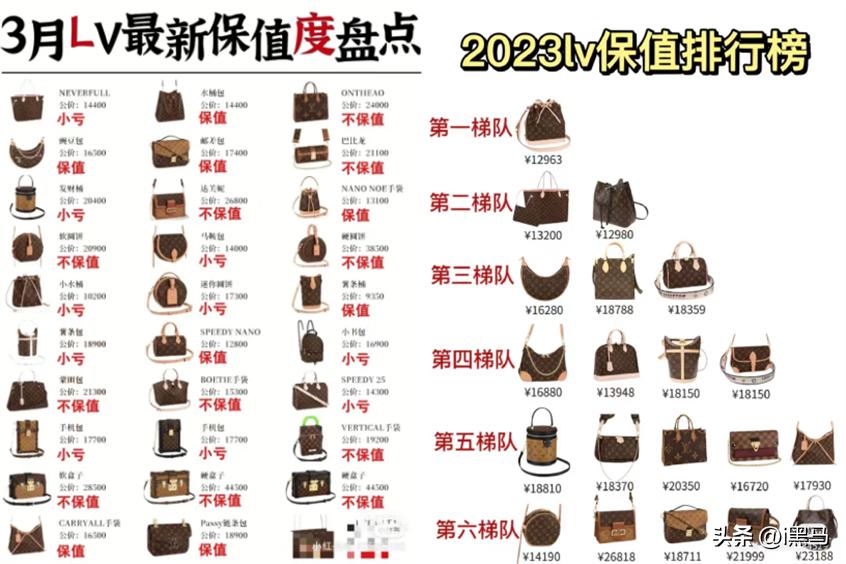 越涨越卖啥意思,奢侈品消费的反弹