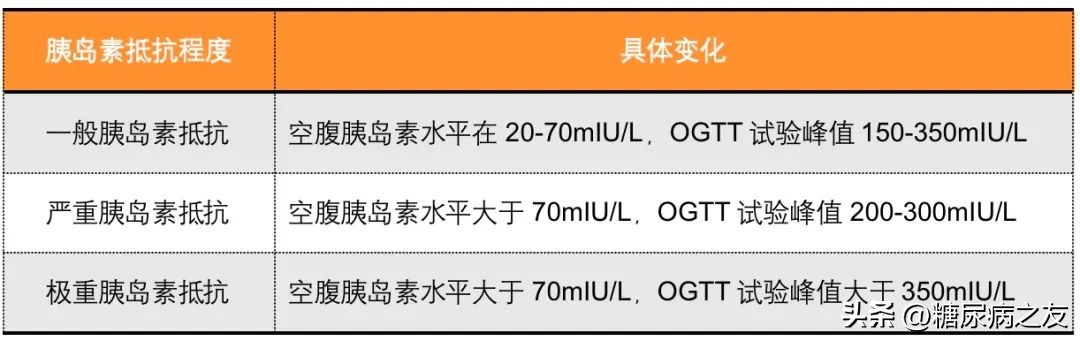 3种胰岛素抵抗，你属于哪种？对应的改善措施，内分泌科医生都帮你总结好了！