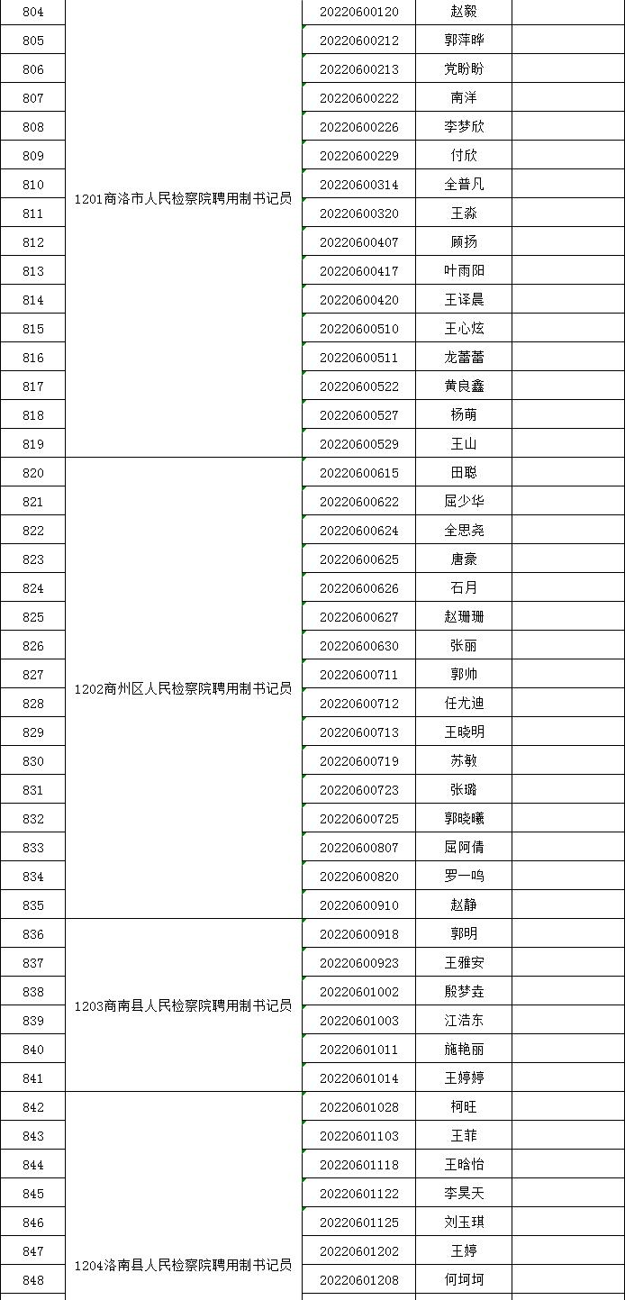 陕西检察院招聘书记员公告,陕西省法院检察院公开招聘书记员