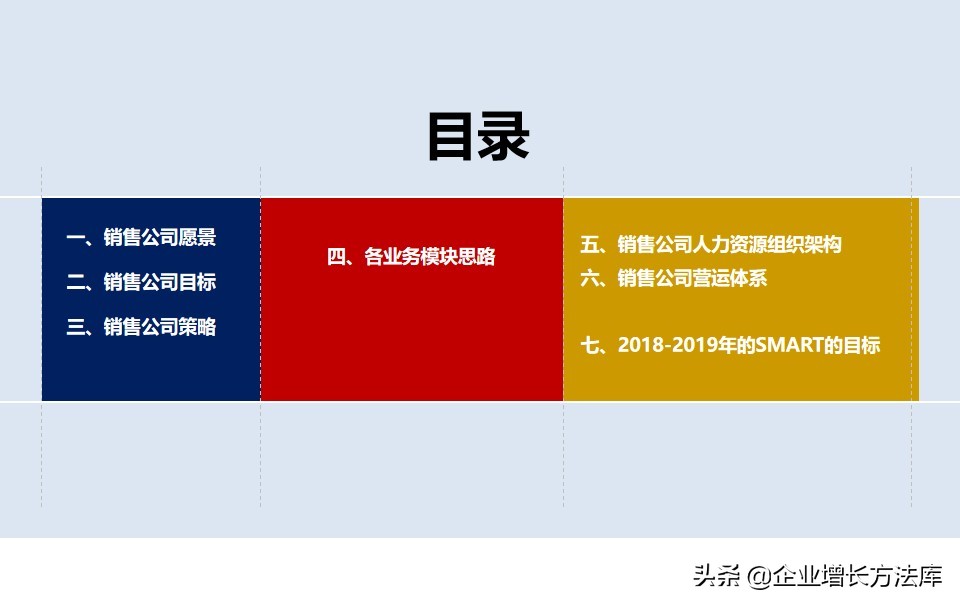 干货：新项目战略营销规划方案（45页PPT详解）