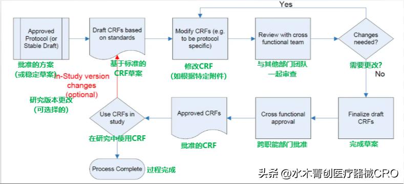 医疗器械临床试验原始资料,医疗器械临床试验需要多少样本