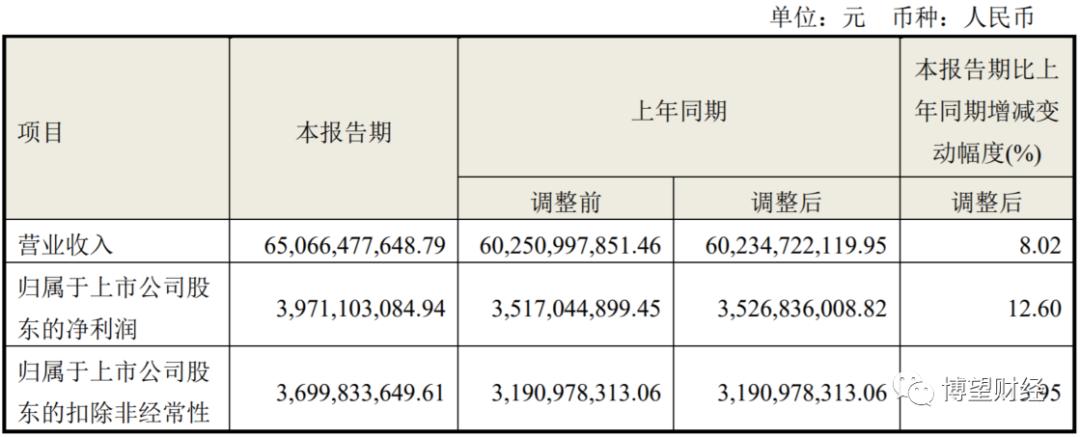 海尔智家的市场格局,海尔智家布局生态品牌