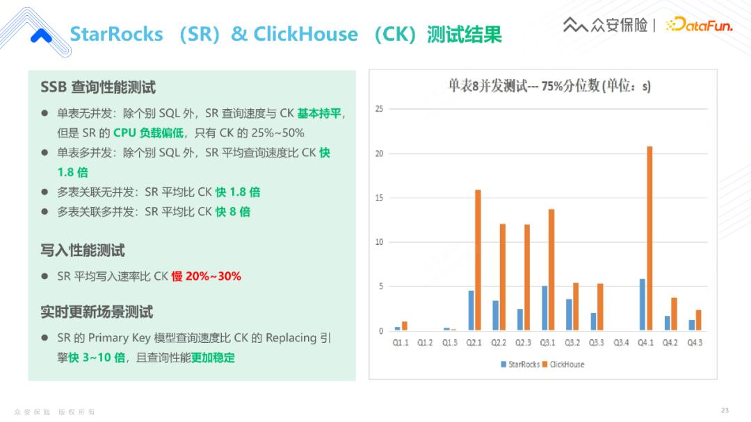 众安保险实时数仓赋能金融业务的落地实践