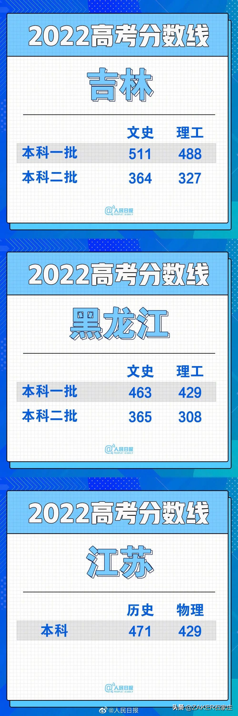 汇总！30省份高考分数线公布；石家庄2022年普通高中招生政策发布；重型货车司机误闯禁行受处罚，交警提醒