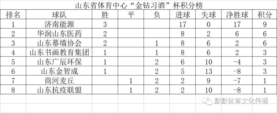 山东省体育中心台球,金钻习酒杯2021篮球邀请赛