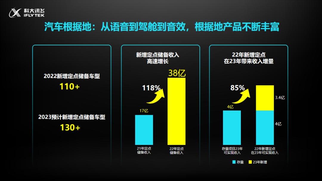 刘庆峰未来10年趋势,讯飞刘庆峰最新消息