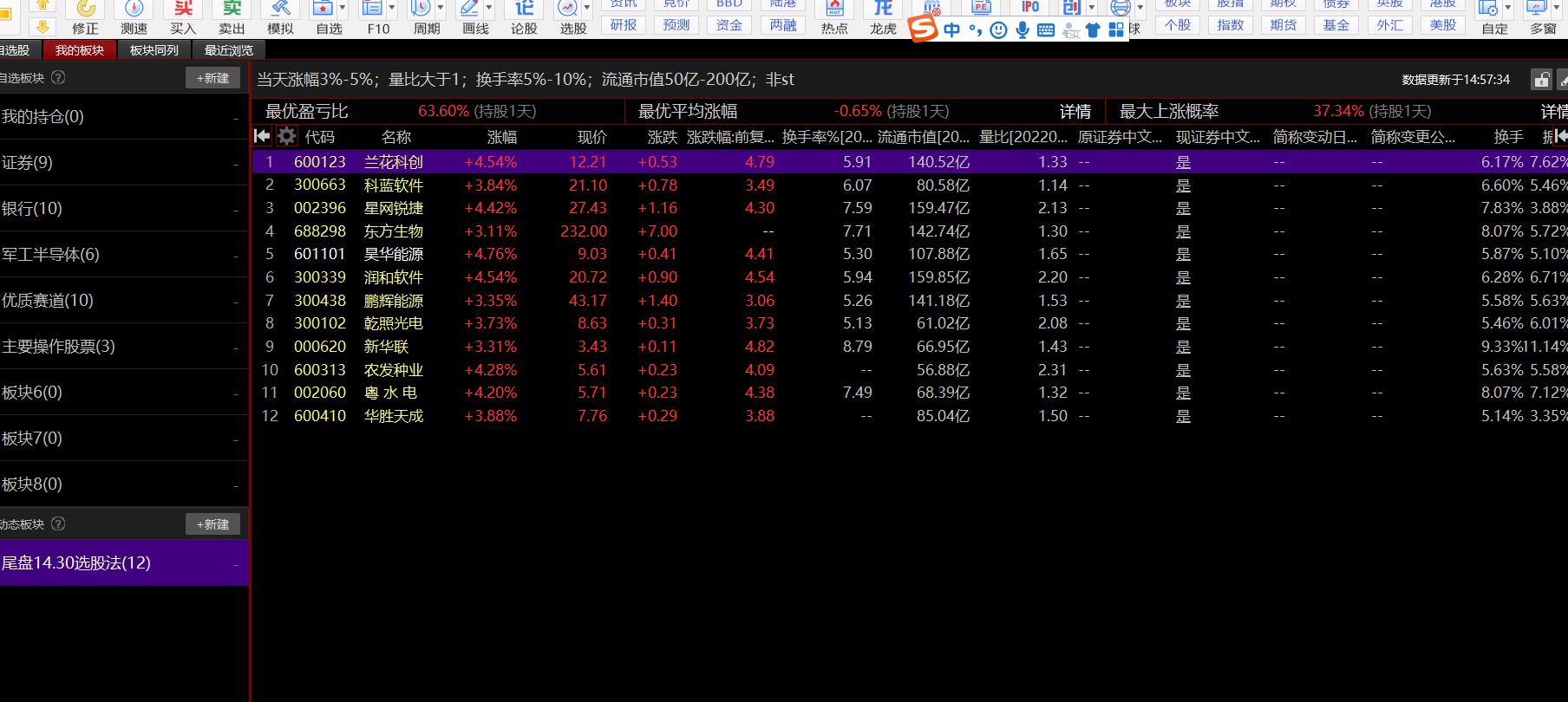 尾盘选股技巧分享最新,2点半尾盘选股法