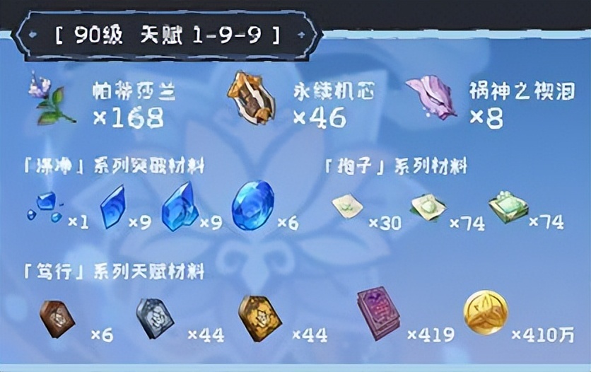 原神刻晴妮露,原神零命妮露伤害测试