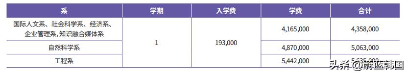 韩国西江大学24年本科招生简章,西江大学在韩国的排名