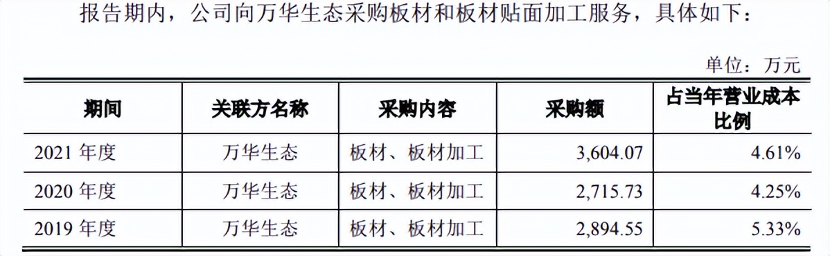 连老板娘避税的方式都公布诗尼曼家居IPO怎可能没有舆情？