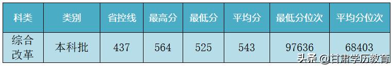 兰州交通大学多少分录取黑龙江,兰州交通大学2023四川录取分数