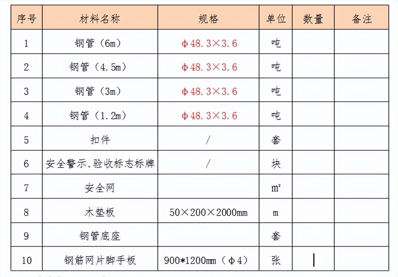 落地成品脚手架搭设专项施工方案,落地式脚手架搭设安全技术交底