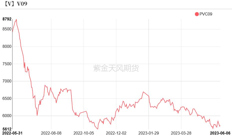烧碱会腐蚀pvc管吗,pvc降价对烧碱影响
