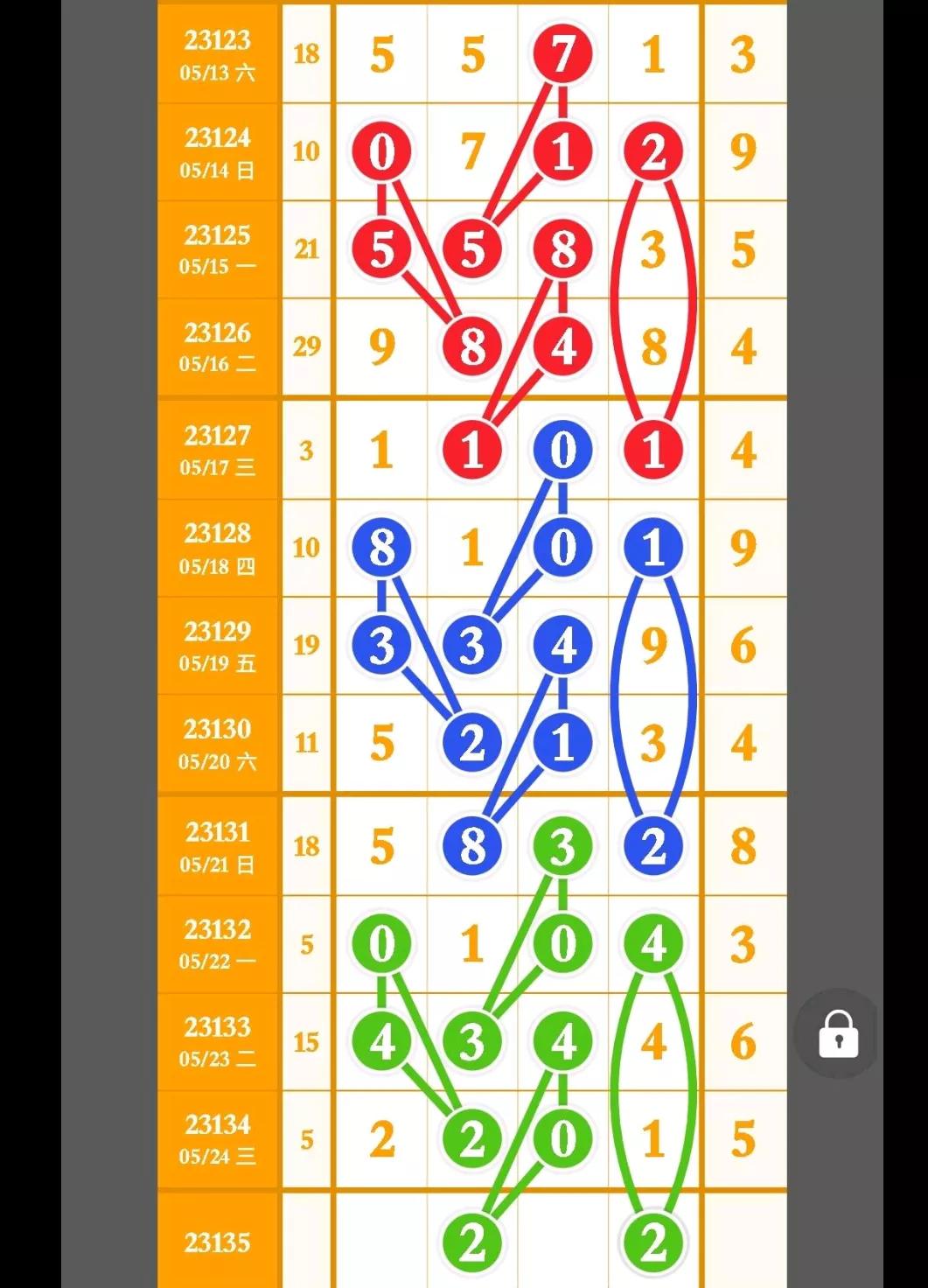 排列五24162期今日头条,金飞龙23135期排列五高清长条