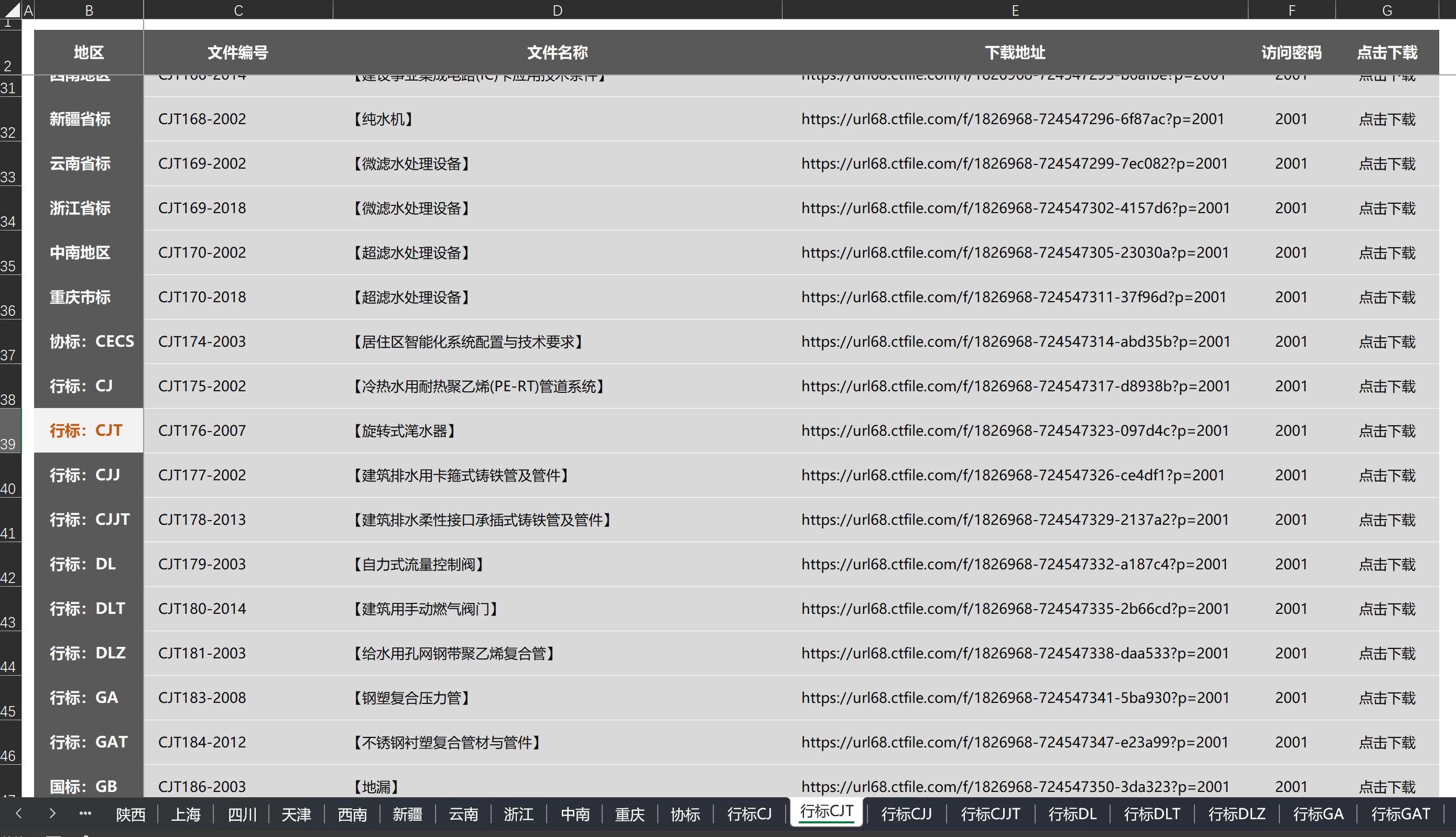 第36弹：行标CJT整理汇总（361本）