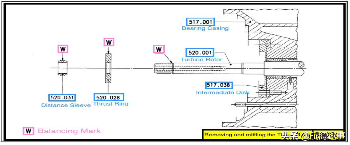 汽车发动机学习基础知识大全,汽车引擎学习
