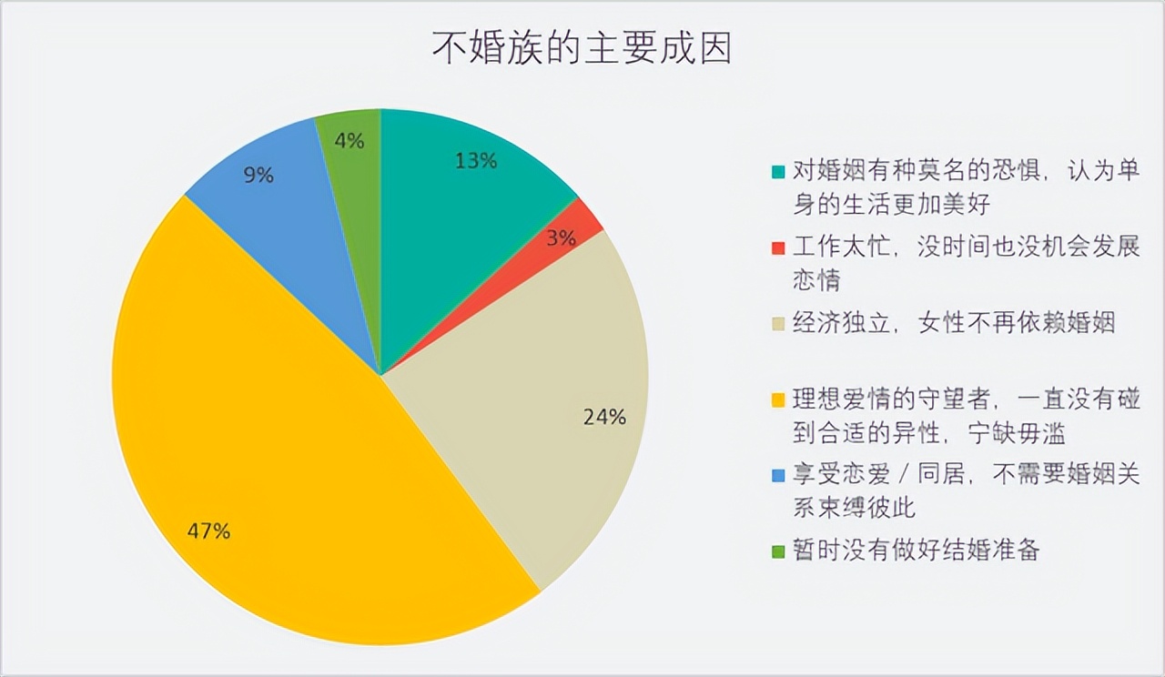 吴越有固定伴侣吗,48岁吴越至今未嫁