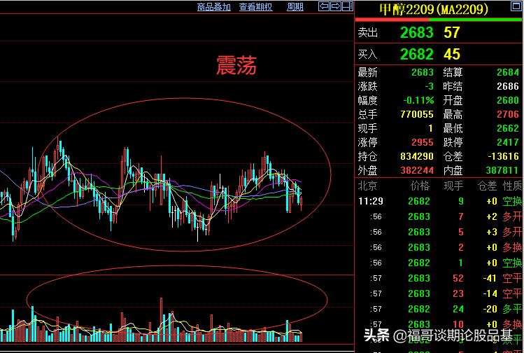 超准的期货短线kdj指标使用方法,期货短线macd设置多少参数最佳