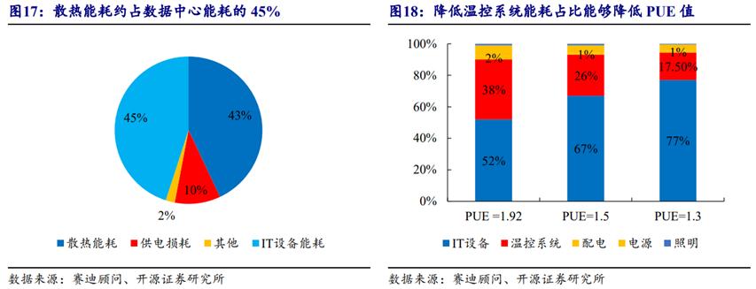 液冷系统产业链,液冷行业